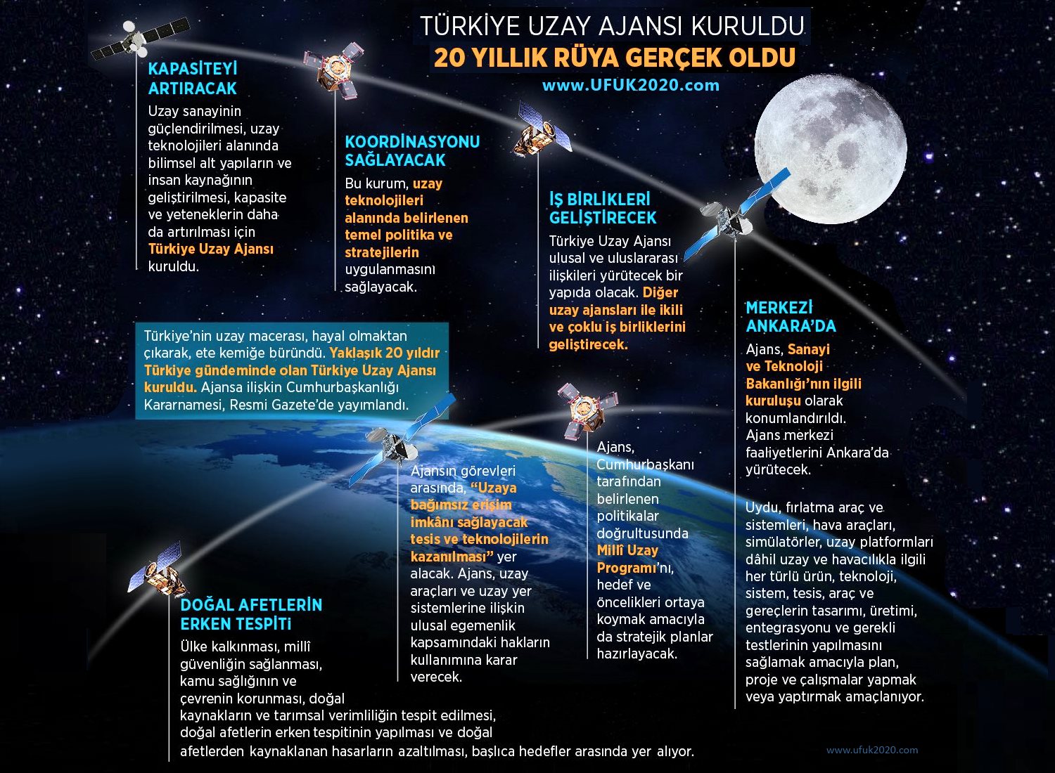 turkiye uzay ajansi kuruldu resmi tescilli ufuk 2020